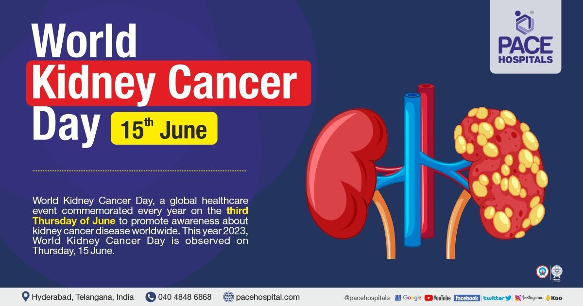 World Kidney Cancer Day 15 June 2023 Necessity Theme History